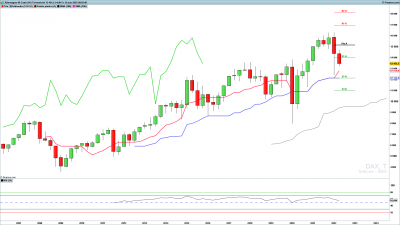 DAX-Trimestriel.png