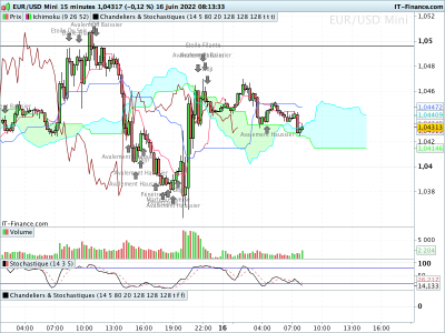 EURUSD-15-minutes.png