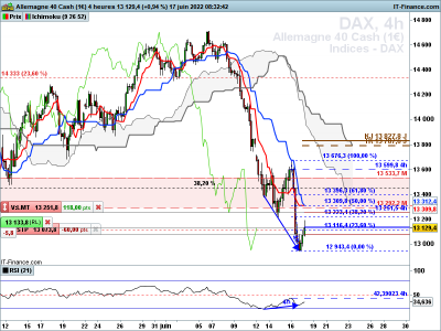 DAX-4-heures.png