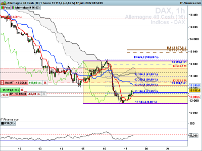 DAX-1-heure.png