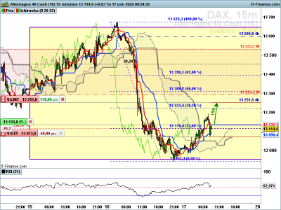 DAX-15-minutes.png