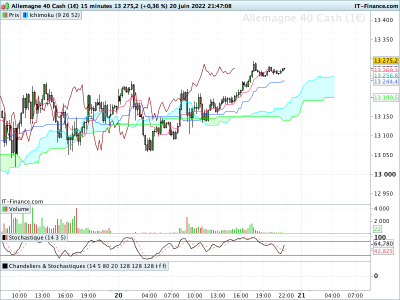 DAX-15-minutes.png