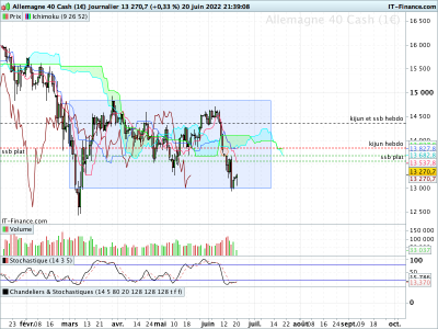 DAX-Journalier.png (72.4 Kio) Vu 1656 fois DAX-Journalier.png