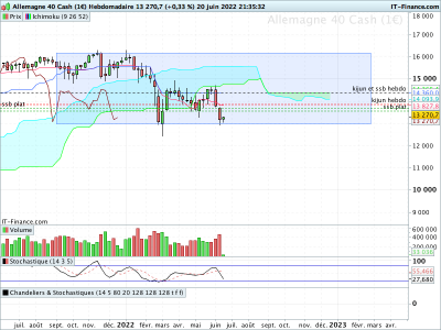 DAX-Hebdomadaire.png (51.92 Kio) Vu 1817 fois DAX-Hebdomadaire.png