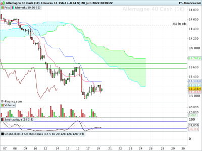 DAX-4-heures.png (52.93 Kio) Vu 1817 fois DAX-4-heures.png