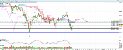 DAX-Journalier-2022_06_21-06h32.png
