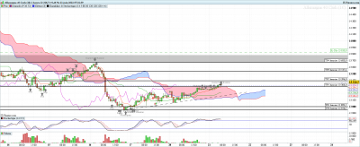DAX-1-heure-2022_06_21-06h32.png