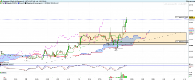 DAX-5-minutes-2022_06_21-08h38.png