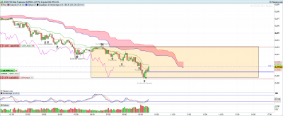 AUDUSD-5-minutes-2022_06_22-08h33.png