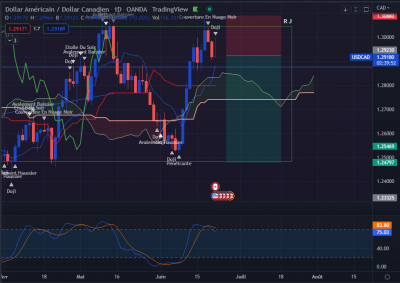 USDCAD range J.PNG