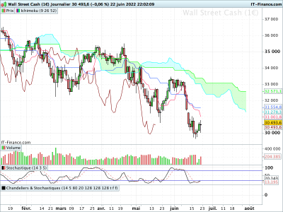 DOW-Journalier.png