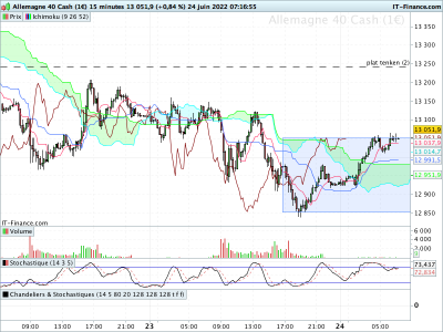 DAX-15-minutes.png