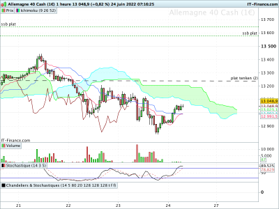 DAX-1-heure.png