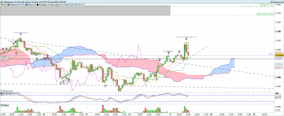 DAX-1-heure-2022_06_27-10h55.png