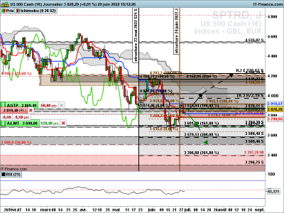 Journalier / SPTRD-Journalier.png SPTRD-Journalier.png