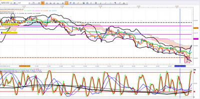 FIN NZDUSD.png