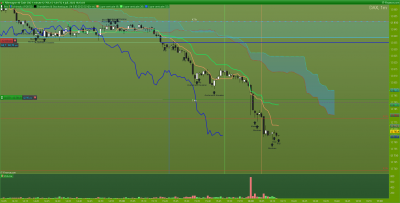 quand j'ai vu que la biasse était confirmée , je me suis placé en sortie de range M1 à la vente avec objectif la TH4 / DAX-1-minute.png DAX-1-minute.png