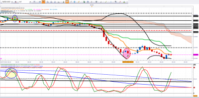 AAA NZDUSD 5 JUILET.png