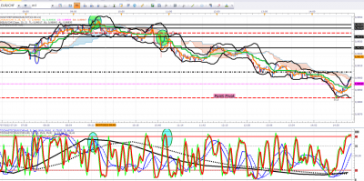 AAA GRAPHE EURCHF DU 06 05 2022.png