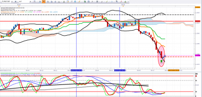 AAA 1AA EURCAD.png