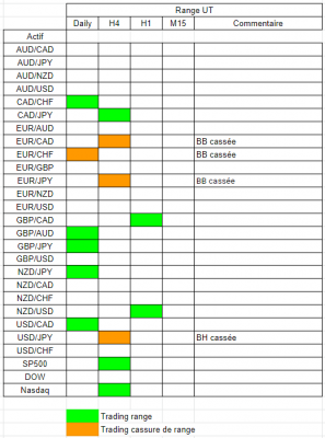 Tableau range.PNG