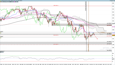 SPTRD-Journalier.png