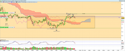 AUDJPY-15-minutes-2022_07_12-20h00.png
