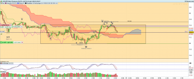 AUDJPY-15-minutes-2022_07_12-20h38.png