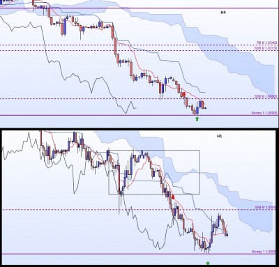 20220712-EURUSD-PtUT.jpg