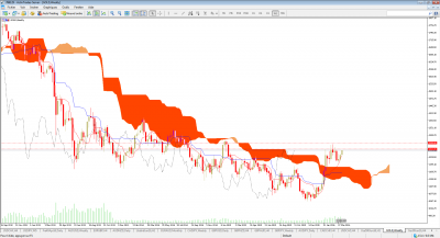 MetaTrader 5 - ActivTrades.png