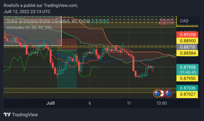 AUDCAD_2022-07-13_00-13-17.png