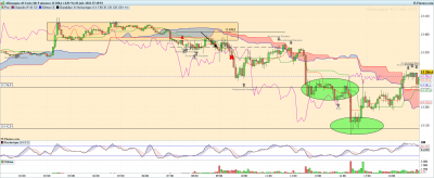DAX-5-minutes-2022_07_20-16h49.png