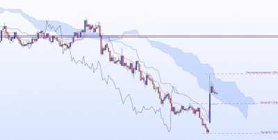 20220722-GBPAUD-M1.jpg