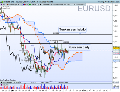 EURUSD-4-heures.png