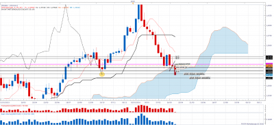 USDCAD W1 (04-12-2016 2127).png