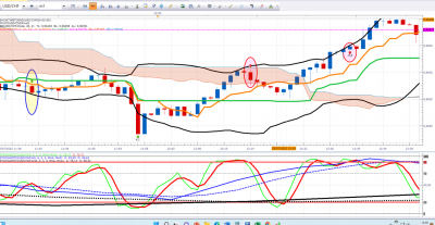 Exemple de mauvais trade.png