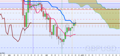 GBPUSD jour.png