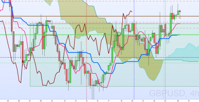 GBPUSD 4h.png
