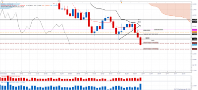 USDCAD D1 (04-12-2016 2127).png