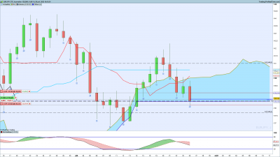 EURJPY-Journalier.png