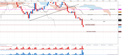 USDCAD H4 (04-12-2016 2128).png
