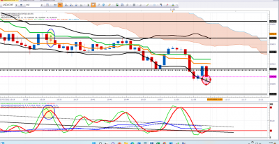 AAA FIN USDCHF.png