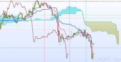 EURJPY 15mn / trade EURJPY du 28 juillet.png trade EURJPY du 28 juillet.png
