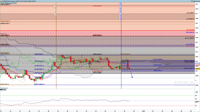 EURUSD-4-heures.png