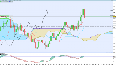 EURJPY-Mensuel.png