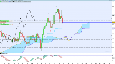 EURJPY-Hebdomadaire.png