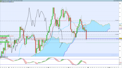 EURJPY-Journalier.png