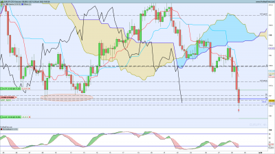 EURJPY-4-heures.png
