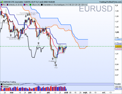 EURUSD-Journalier.png