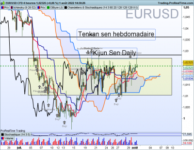 EURUSD-4-heures.png